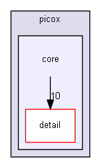core