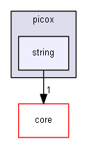 string