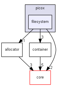 filesystem