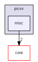 misc